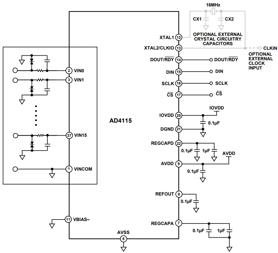 AD4115BCPZ