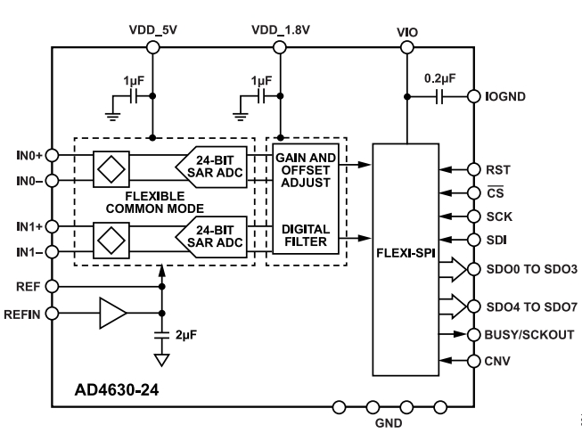 AD4630-24BBCZ-RL