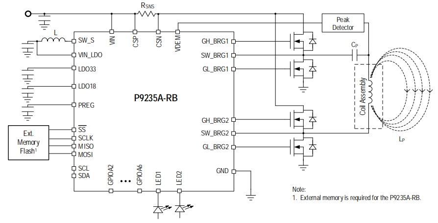 P9235A-RBNDGI8