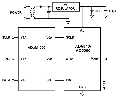 AD5060BRJZ-2500RL7