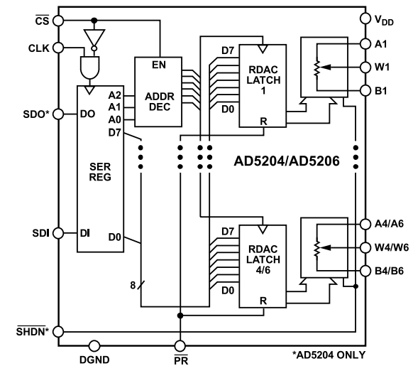 AD5204BRUZ10