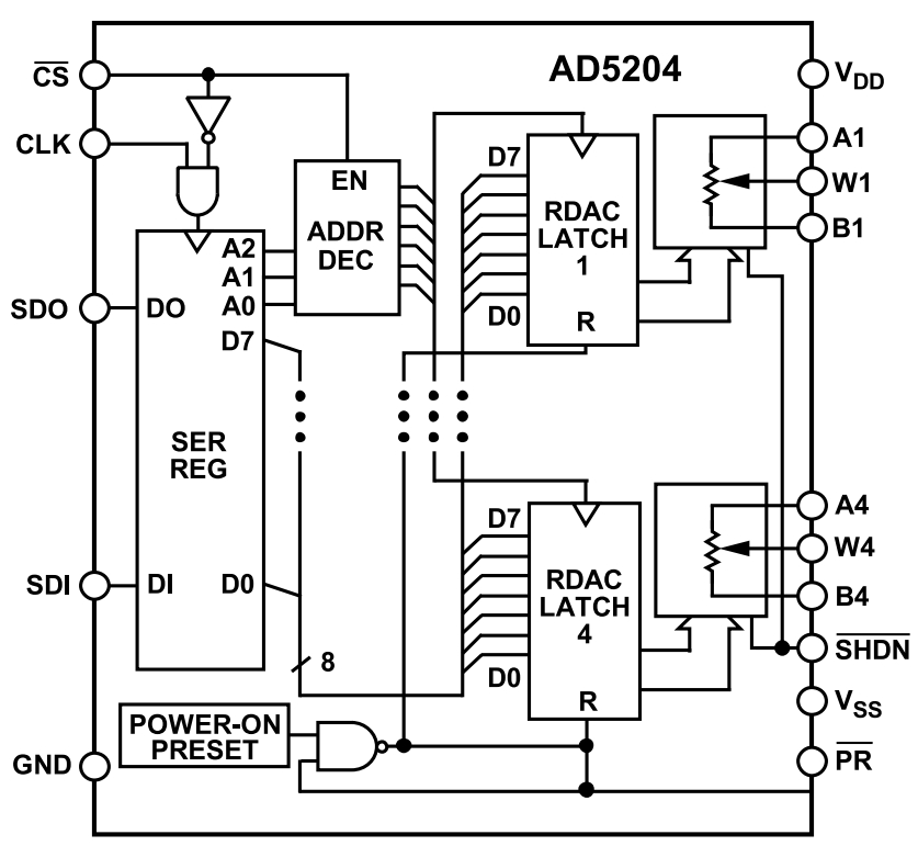 AD5204BRUZ100-R7