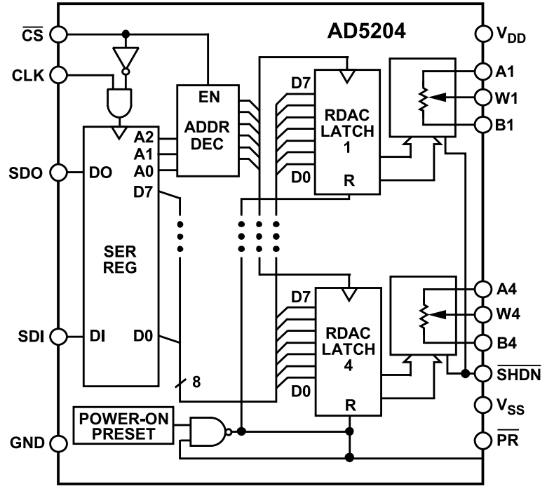 AD5204BRUZ100