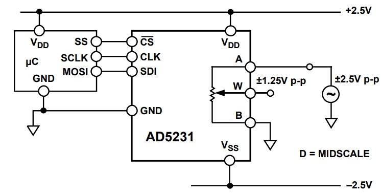 AD5231BRUZ100