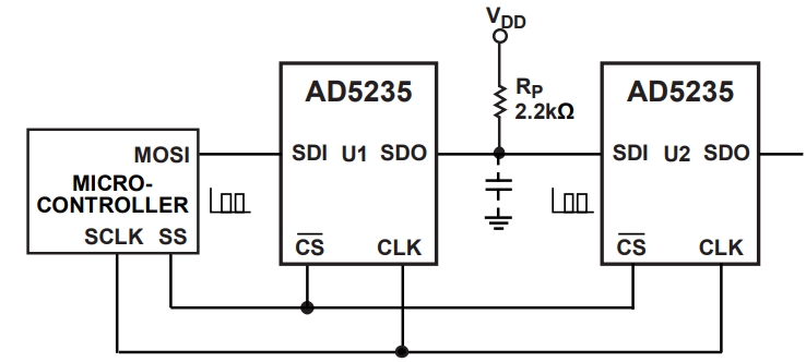 AD5235BRUZ250