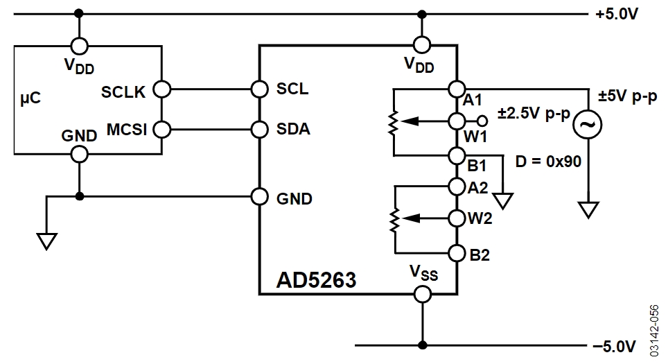 AD5263BRUZ200