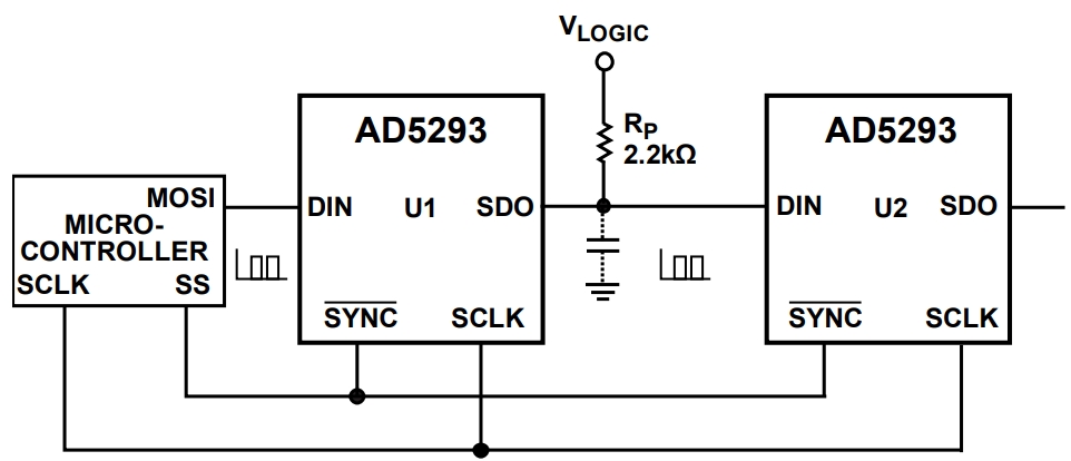 AD5293BRUZ-100-RL7