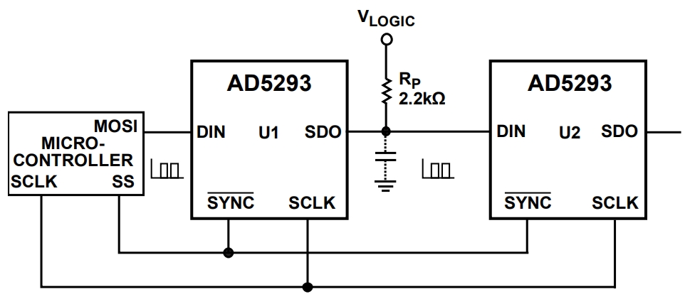 AD5293BRUZ-100-RL7