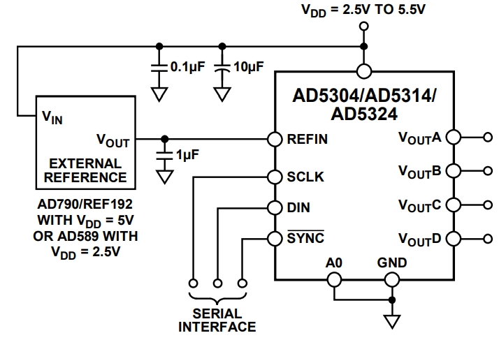 AD5314BRMZ-REEL