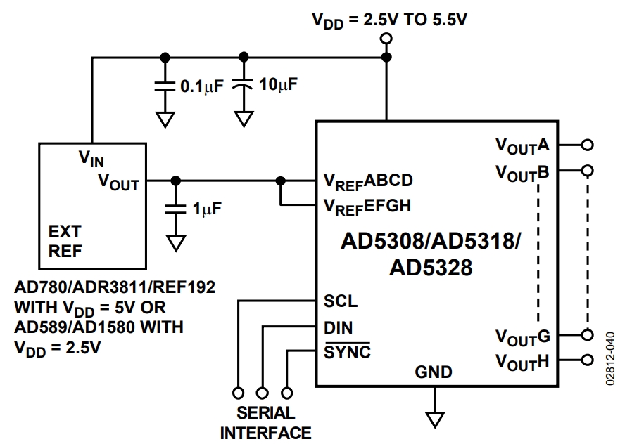 AD5318BRUZ-REEL7