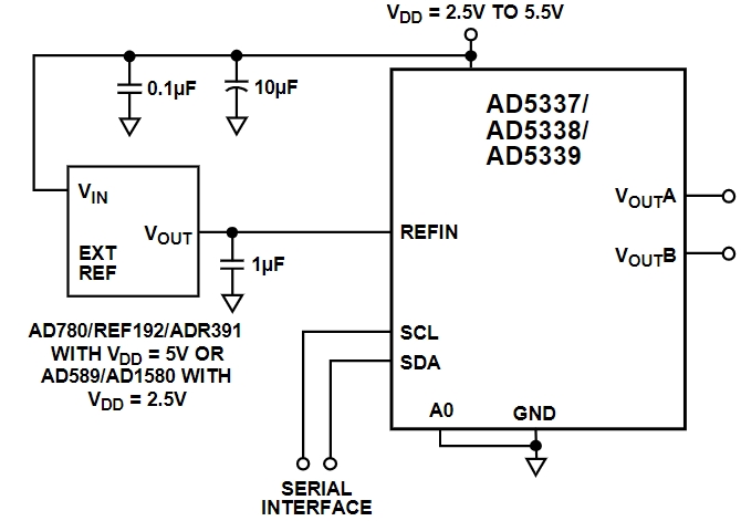 AD5338BRMZ