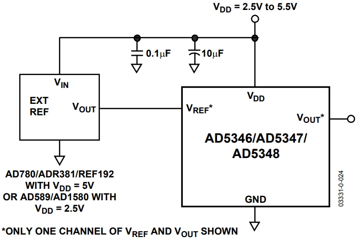 AD5346BRUZ