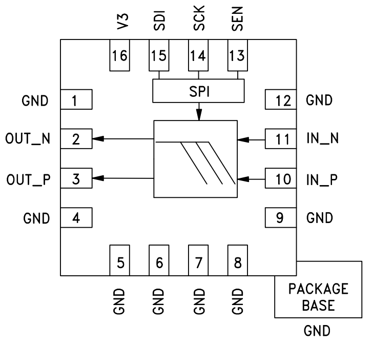 HMC1044LP3E