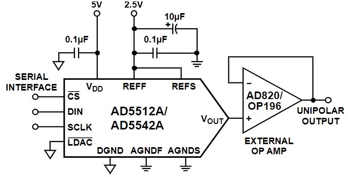 AD5512AACPZ-REEL7