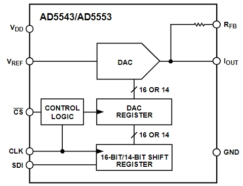 AD5543BRMZ