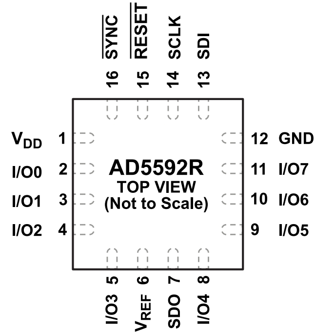 AD5592RBCPZ-1-RL7