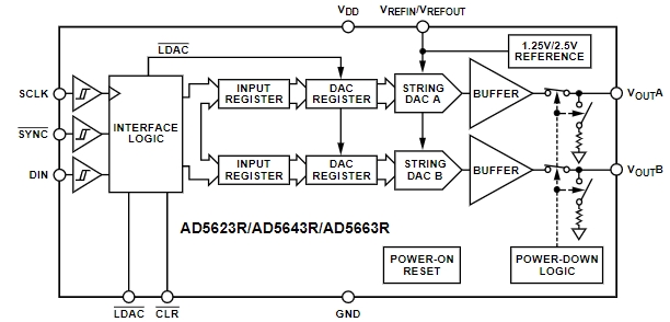 AD5623RBCPZ-3REEL7