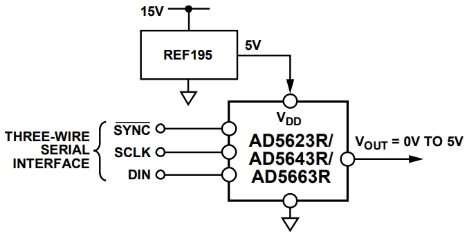 AD5623RBRMZ-3REEL7