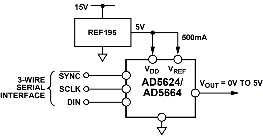 AD5624BRMZ