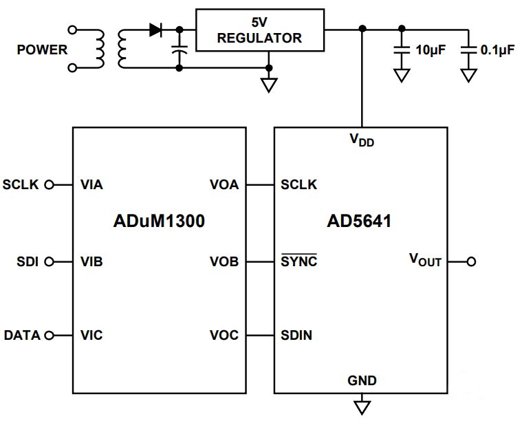 AD5641BKSZ-500RL7