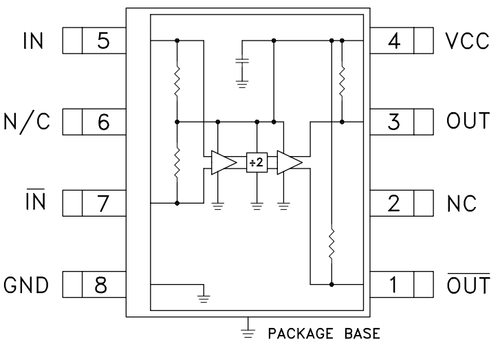HMC361S8GE