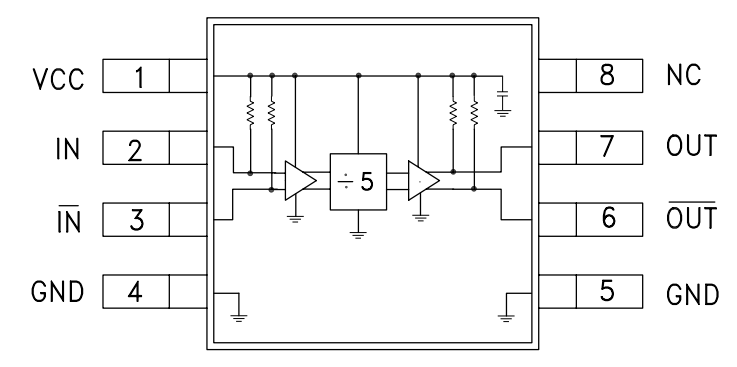 HMC438MS8G