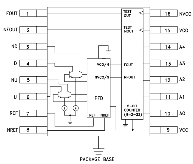 HMC440QS16G