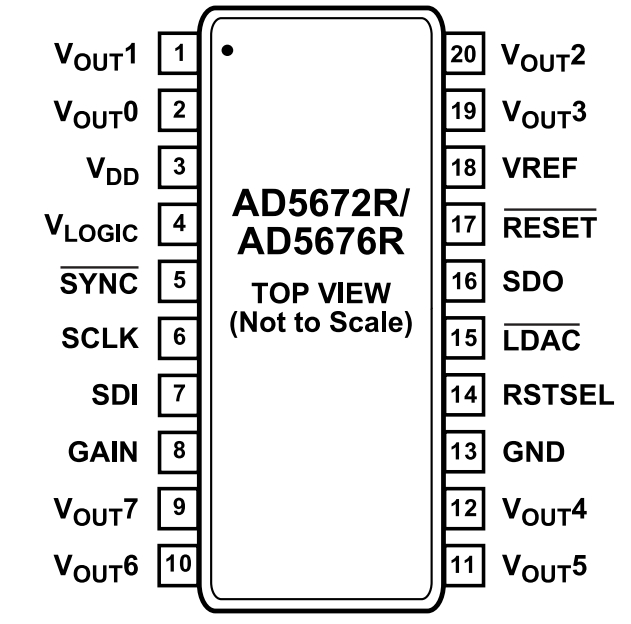 AD5672RBRUZ
