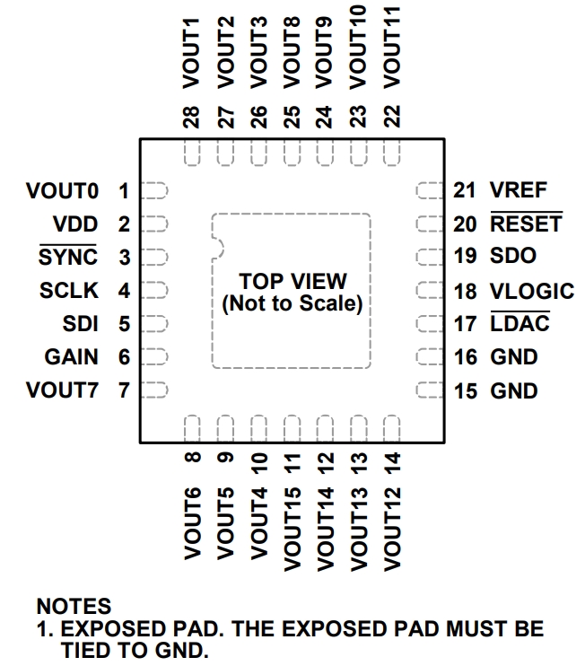 AD5674BCPZ-1