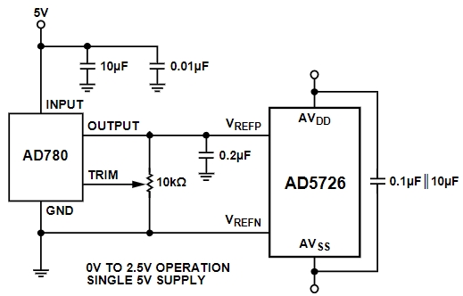 AD5726YRWZ-REEL7