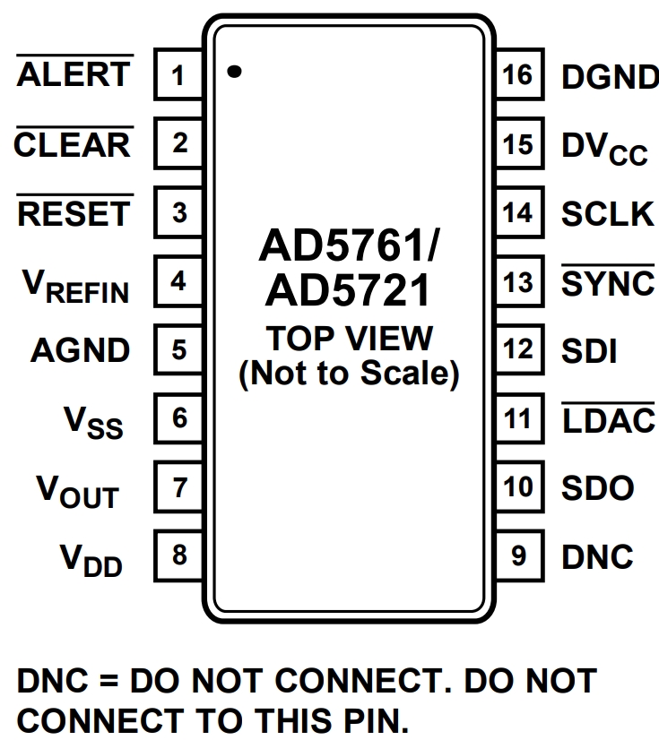 AD5761BRUZ-RL7