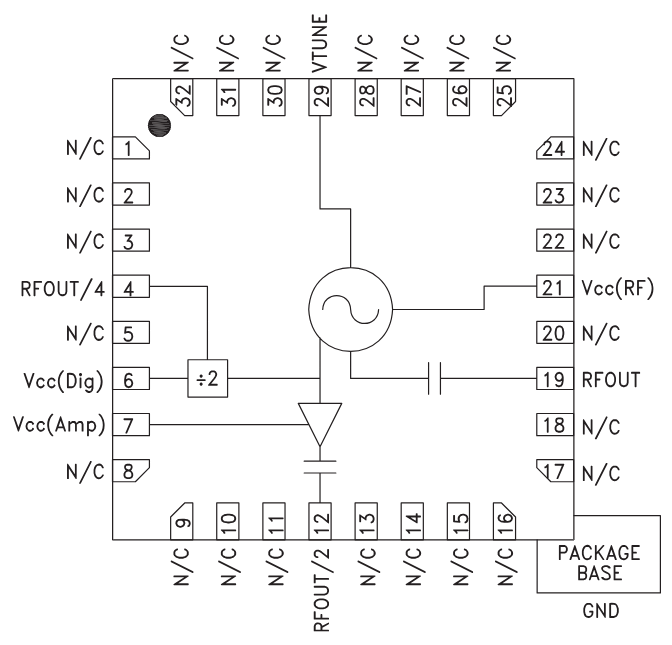 HMC510LP5E