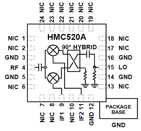 HMC520ALC4