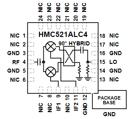 HMC521ALC4