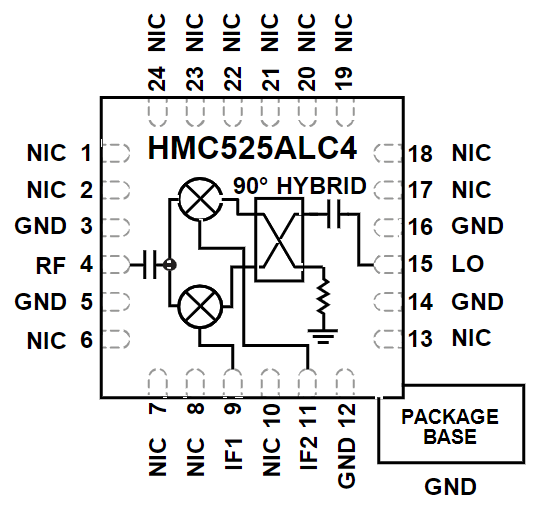 HMC525ALC4