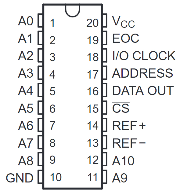 TLC1543QDWRG4