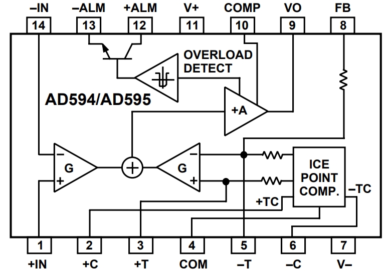 AD595CQ