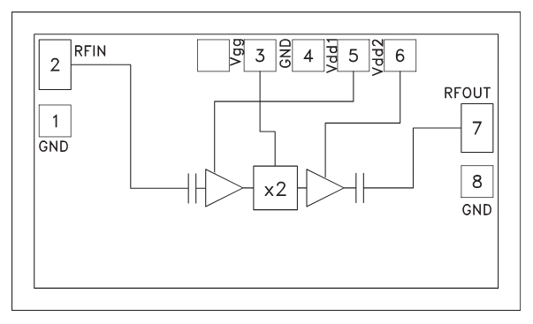 HMC561LP3E