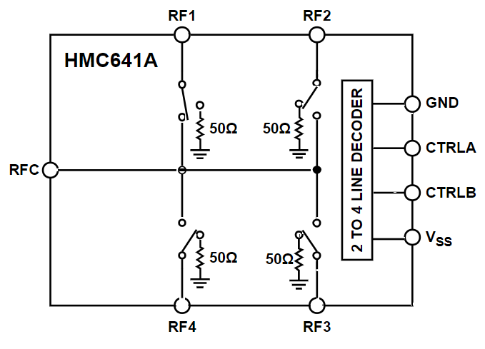 HMC641ALC4TR