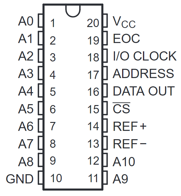 TLC2543IDWRG4