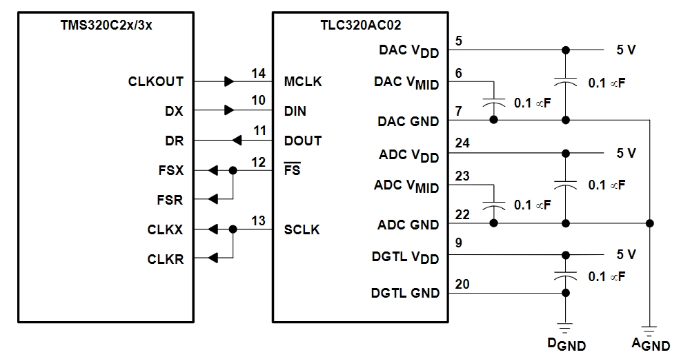 TLC320AC02IPM