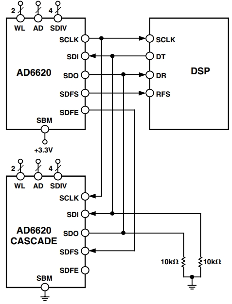 AD6620AS