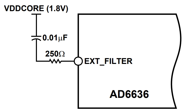 AD6636BBCZ