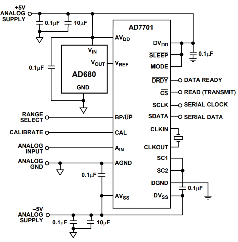 AD680JTZ