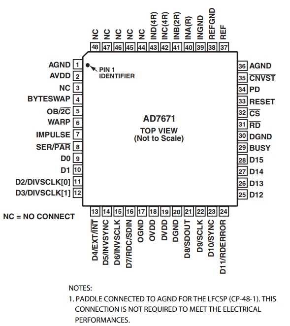 AD7671ASTZ