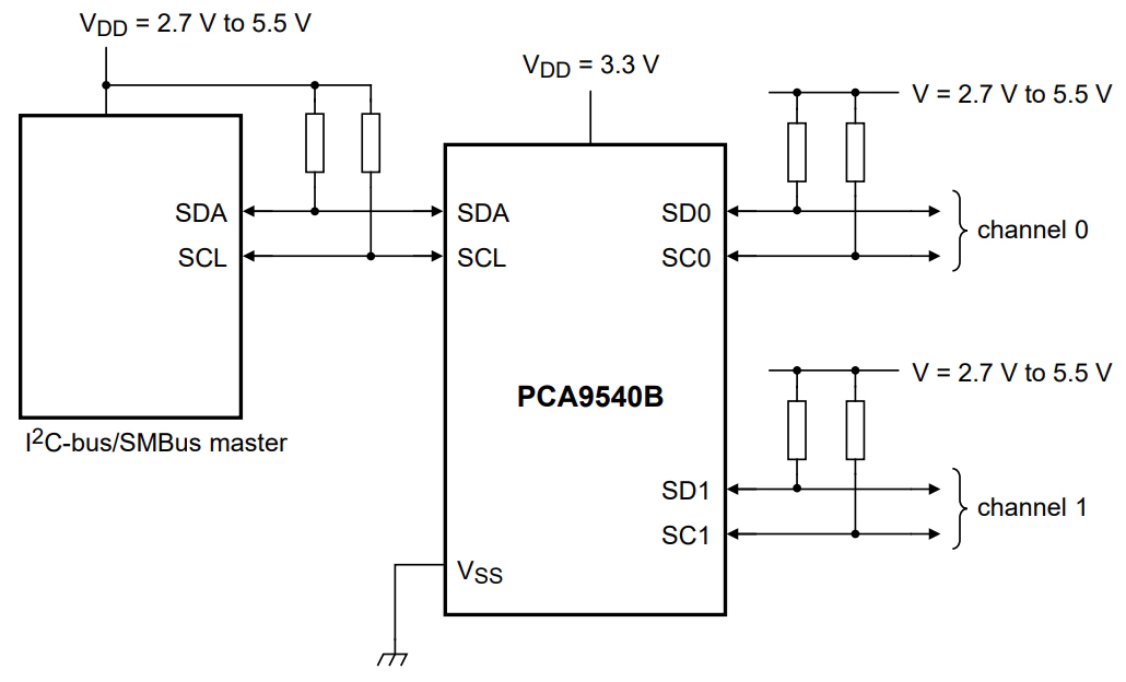 PCA9540BGD,125