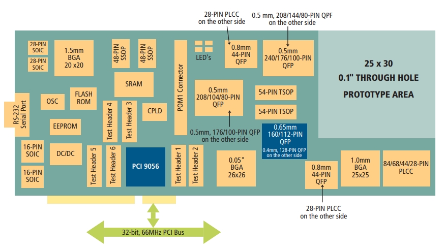 PCI9056-BA66BI