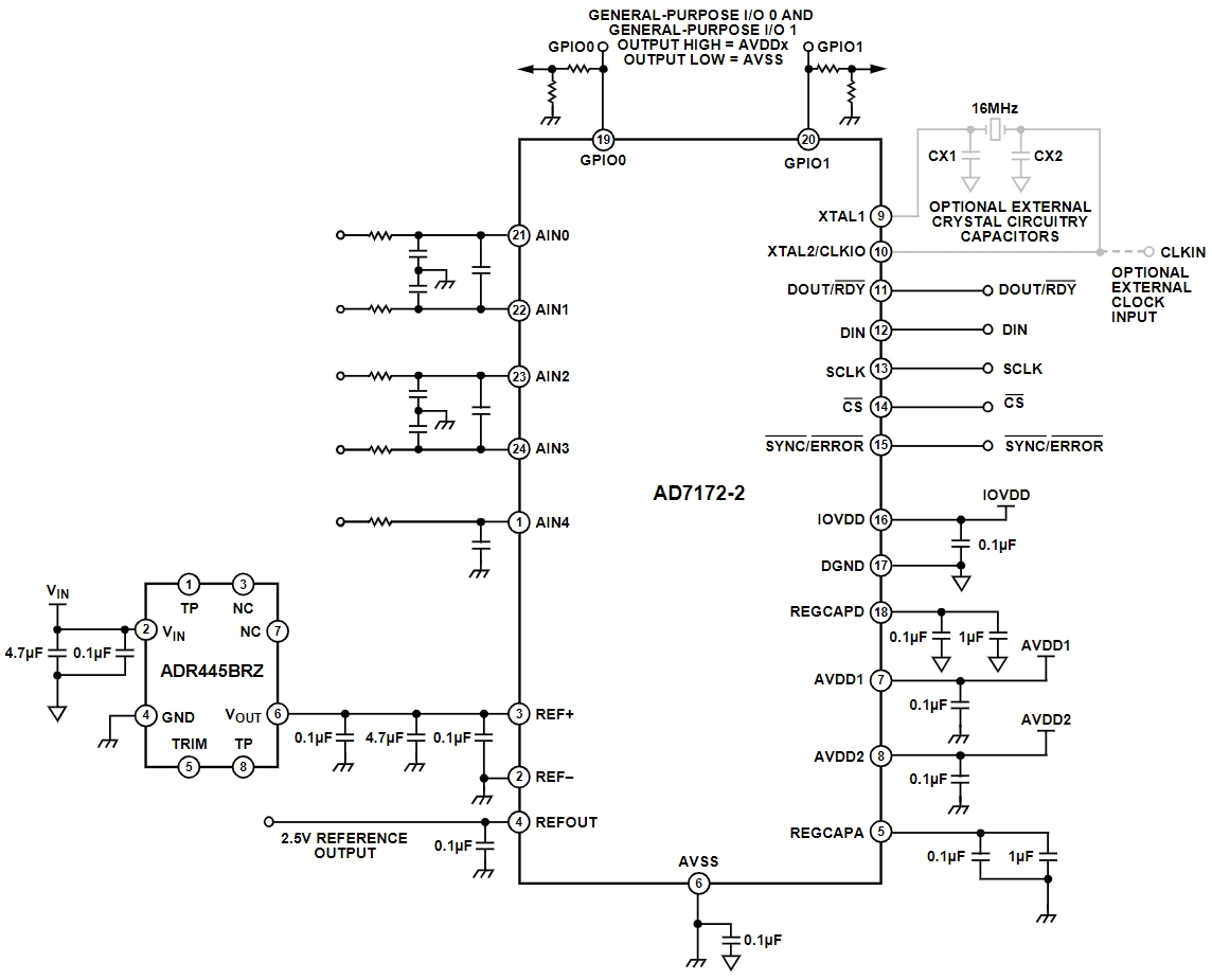 AD7172-2BRUZ