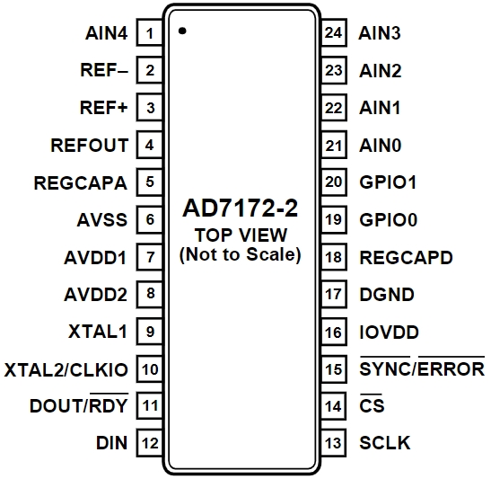 AD7175-2BRUZ-RL7