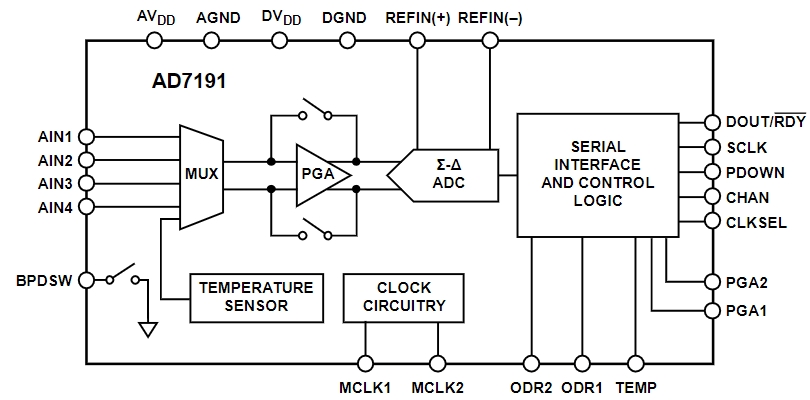 AD7191BRUZ-REEL